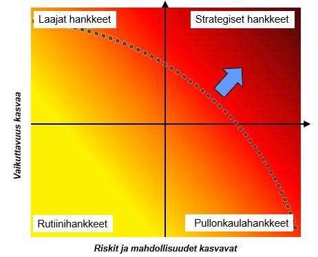 Työkalut rakennuttajalle - urakkamuodot URAKKAMUOTO SOPIMUKSEN SUUNNITELMAT VASTUU SUUNNITELMISTA PÄÄTÖKSET ALIURAKOISTA Suunnittele ja rakenna -muodot SRurakka Teknisten ratkaisujen urakka Hanke-