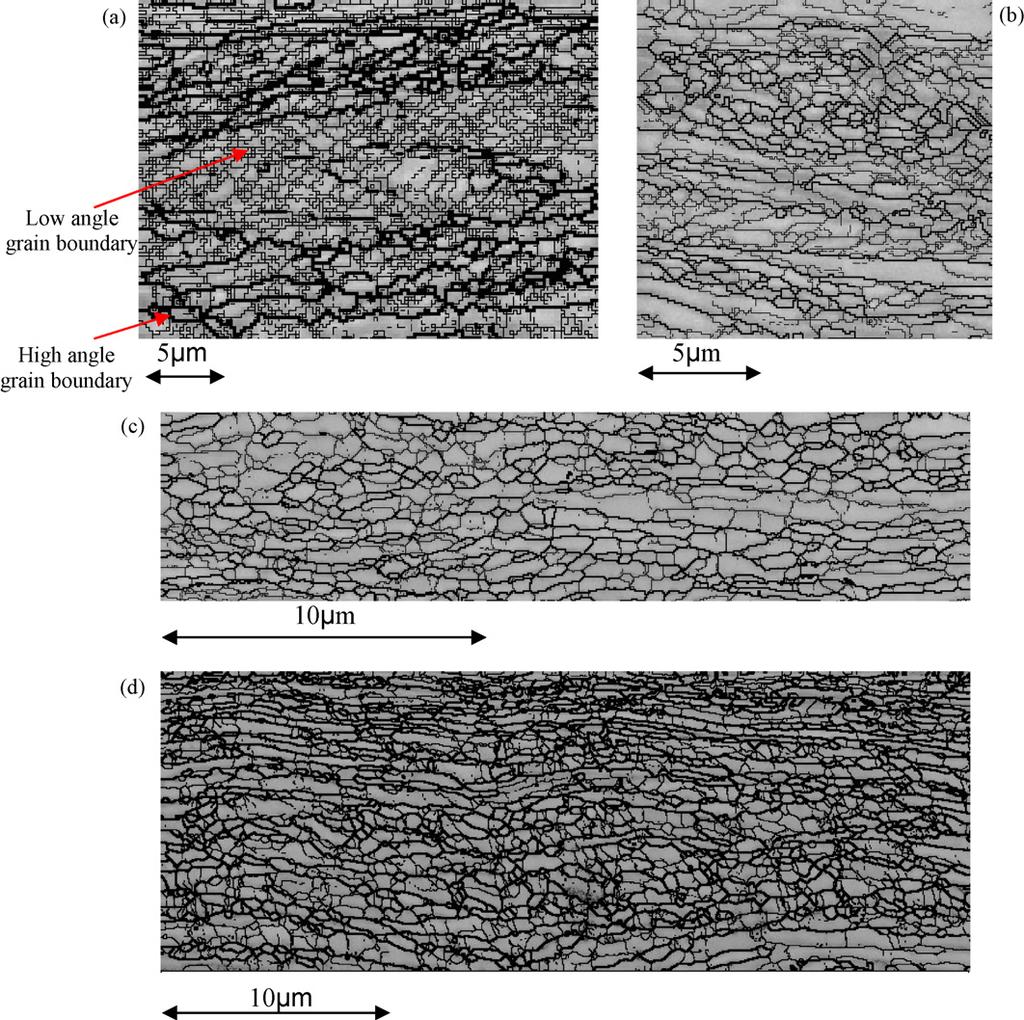 age linear intercepts for boundaries with ons higher than 1.5 in (a) rolling direction and irection (Li et al., 2006). Fig.