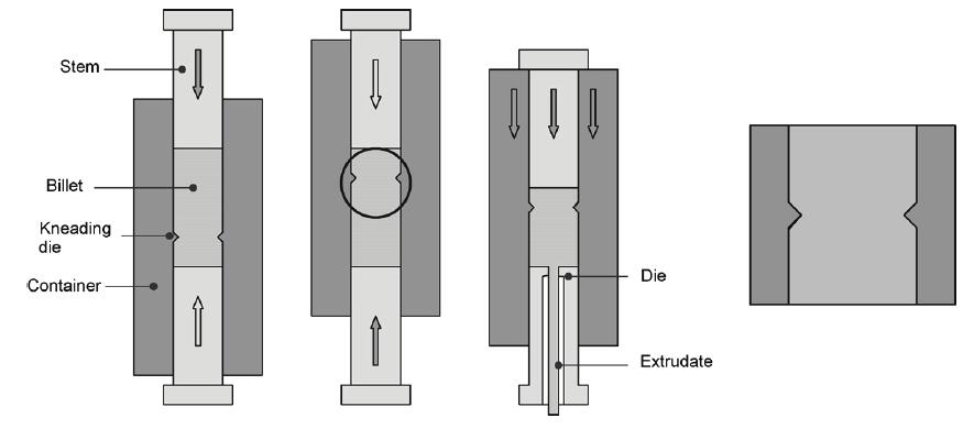 Liite 6.3 Figure 1: Schematics of the reciprocating extrusion device used to process the AZ31 alloy [after 1]. The materials were tested in compression at various strain rates.