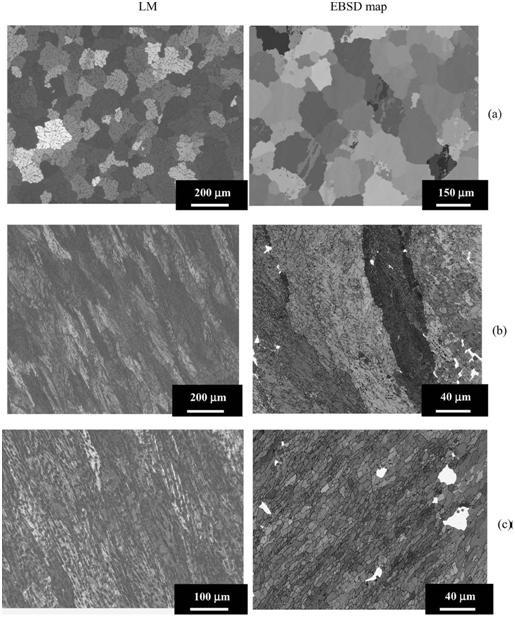 Liite 6.9 5 Figure 3 LM micrographs and EBSD maps of 1200 aluminum as a) not deformed, b) after one pass, and c) after 5 passes [6]. 2.3. Downsides of ECAP There are several limiting factors in the usage of ECAP as a commercial process.
