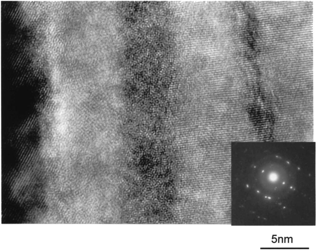 Fig. 4 Distribution of alloying elements across ferrite-cementite interface tion strengthening and refining of lamella spacing, respectively, they are effective in inhibiting the occurrence of