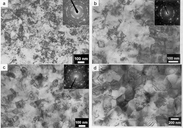 LIITE 1.3 2 non-equilibrium grain boundaries of UFG metals. Apparently, small addition of alloying elements (C, Si, Mn, etc.) increases thermal stability of ferrous alloys. Fig.
