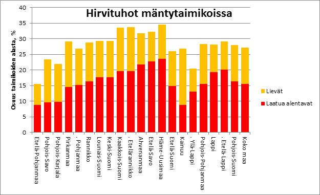 Hirvituhot VMI11 mukaan Lähde: Luonnonvarakeskus/VMI