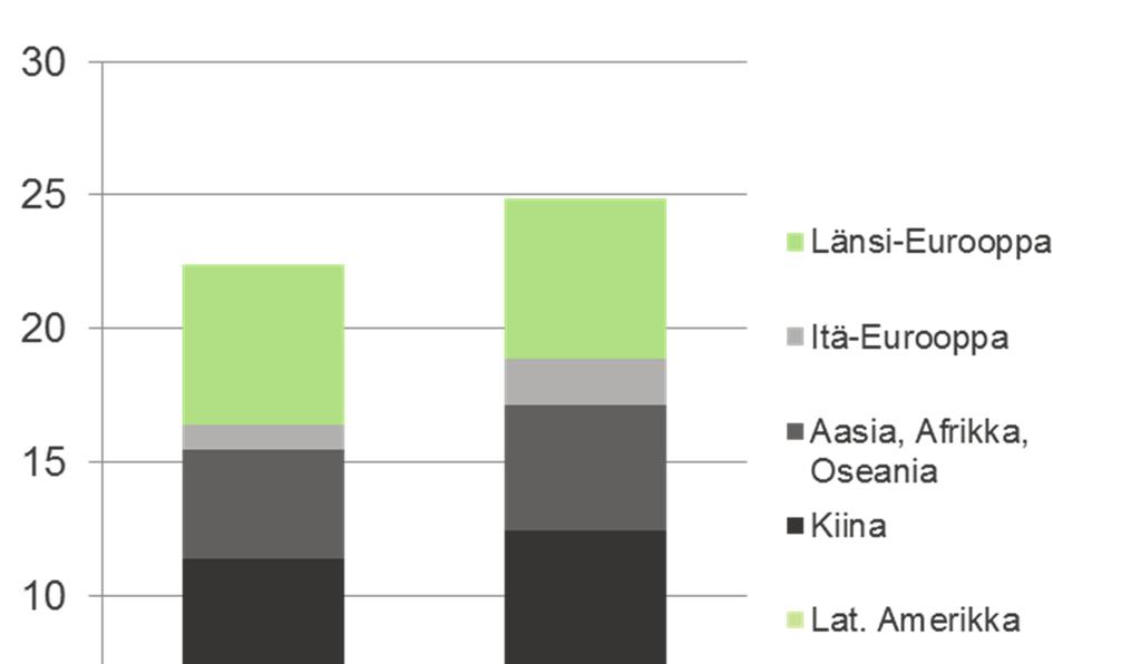 1/3 Havusellun kysyntä ja tarjontaa on hyvässä tasapainossa Markkinahavusellun