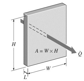 T T T q T (,, ), (3) x y z jossa λ on materiaalin lämmönjohtavuus, W/mK Kun yhdistetään energian säilymislaki, sekä Fourierin laki, saadaan lämmön johtumiselle ajasta riippuvainen yhtälö: (Hagentoft
