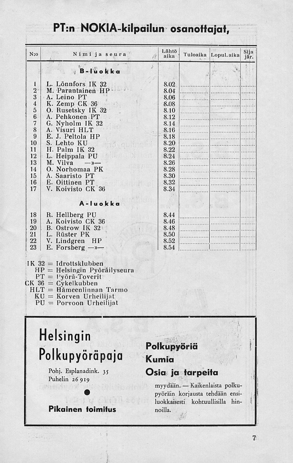 Helsngn PT:n NOKIA-klpalun osanottajat, N:o Nm ja seura B- luo k ka Lähtö ~.,., aka 1 ' uloaka Lopul.aka Sja jär. 1 L. Lönnfors IX 32 8.02 " 2 M, Parantanen H P 8.04 3 A. Leno PT 8.06 4 K.