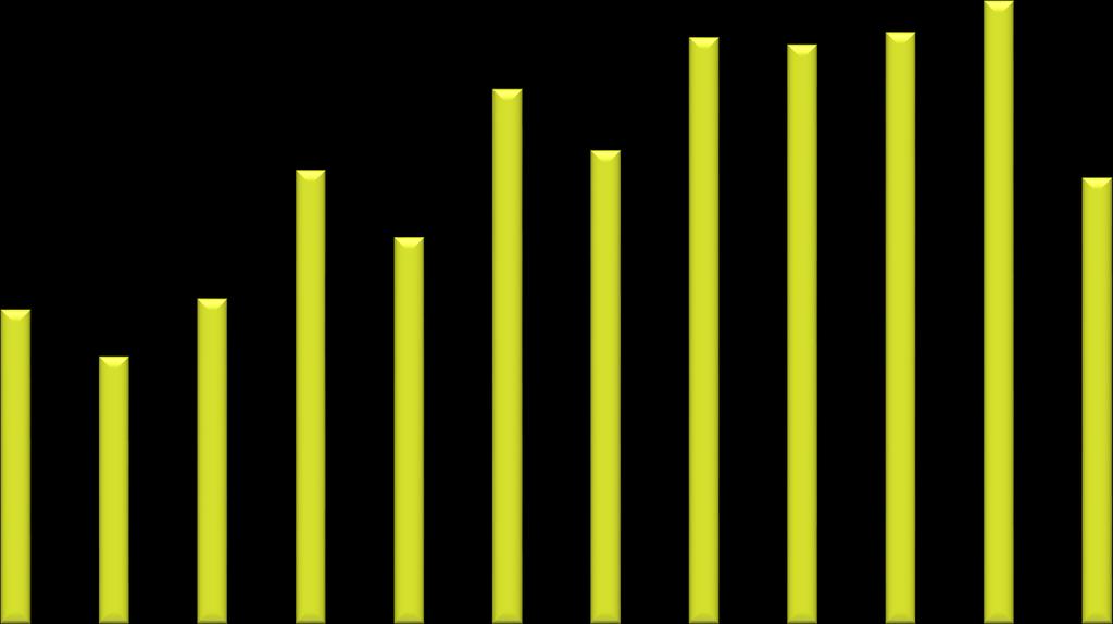 Vienti HaminaKotka yhteensä 1545544 1315814 1599006 2230558 1900756