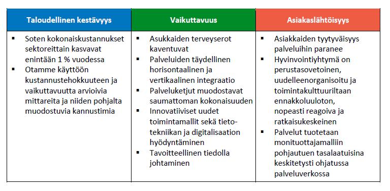 Huomisen hyvinvointia Päijät-Hämeen hyvinvointiyhtymä Näyttöön perustuvat palvelut Vaikuttavuus Palvelut lähellä