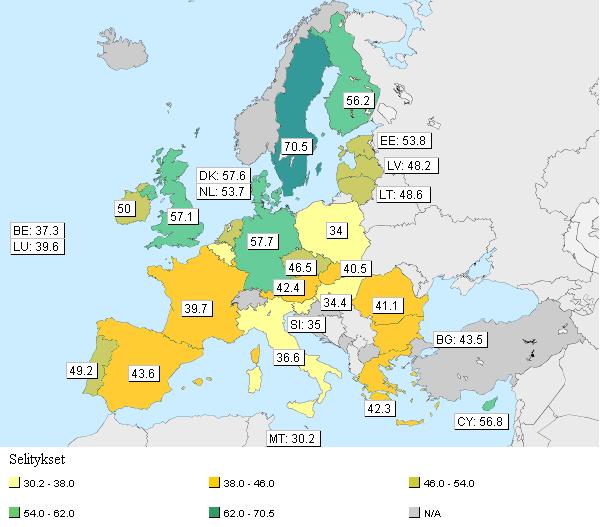Kaavio 4. Iäkkäiden työntekijöiden (55 64-vuotiaiden) työllisyysaste EU:n jäsenvaltioissa vuonna 2010 Lähde: ESTAT 2.4. Jäsenvaltioiden ja EU:n rooli eläkkeiden alalla Jäsenvaltioilla on ensisijainen vastuu eläkejärjestelmiensä suunnittelusta olosuhteidensa mukaisesti.