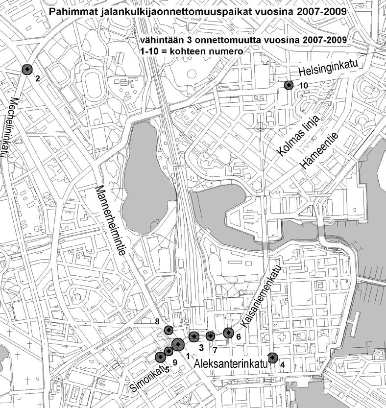 Taulukko 2. Pahimmat jalankulkijaonnettomuuspaikat Helsingissä vuosina 2007 2009. Risteys Jalankulkuonnettomuudet 2005 2006 2007 2008 2009 2004 2006 2007 2009 Muutos (lkm) 09 vrt. 06 08 (ka.) JK henk.