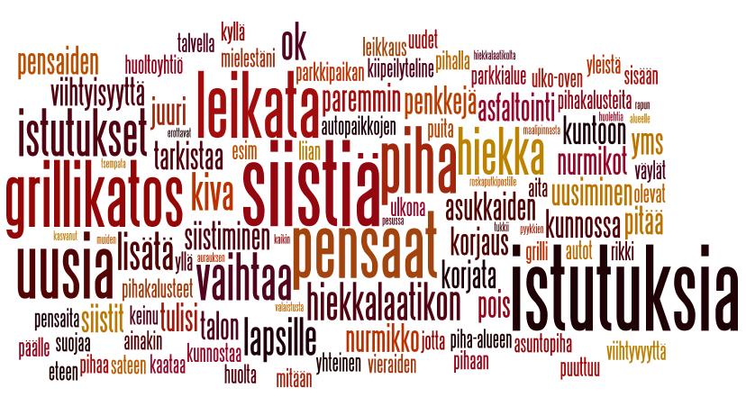 Muutostyöt Keittiö Mitä muutostöitä haluaisit