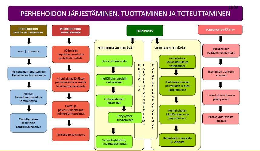 Lähde: