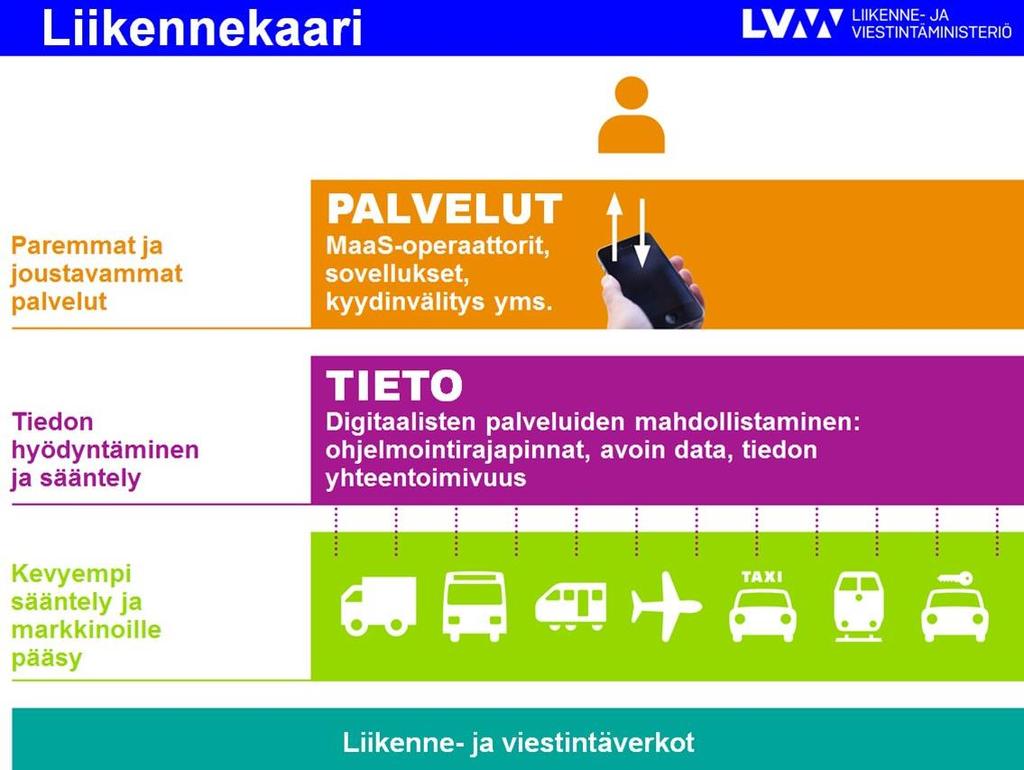 1.11.2016 Liikenteen