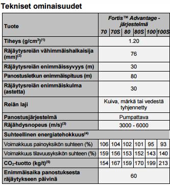 30 Taulukko 2. Fortis TM Advantagen tekniset ominaisuudet (Orica Mining Service 2017) 7.