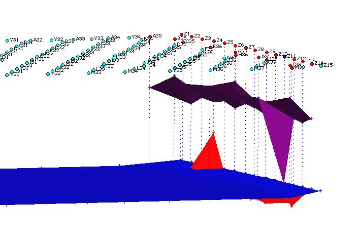 Kuvakaappaus B1078X003:n 3D-mallista (Boliden Kevitsa Mining Oy 2017a) Kentässä B1078X004 poratut reiät olivat hieman syvempiä kuin suunnitellut ja yksi