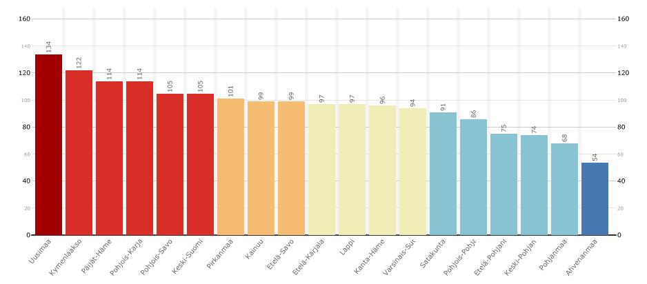 Inhimillinen huono-osaisuus 1. Alkoholikuolleisuus 2. asunnottomat yksinäiset 3. itsemurhakuolleisuus 4.