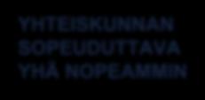 NOPEAMMIN Tietämys Erikoistuminen Sosiotekninen kolmio, R.