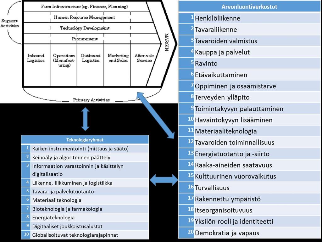 Suorittava työ