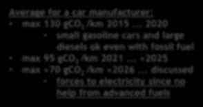 Current car regulation 106 g CO 2 /km Well-to-tank 18 g CO 2 /km Tank-to-wheels 88 g CO 2 /km Fossil diesel fuel CO 2 back to growth -88 g CO 2 /km Well-to-tank 40 g CO 2 /km 40 g CO 2 /km