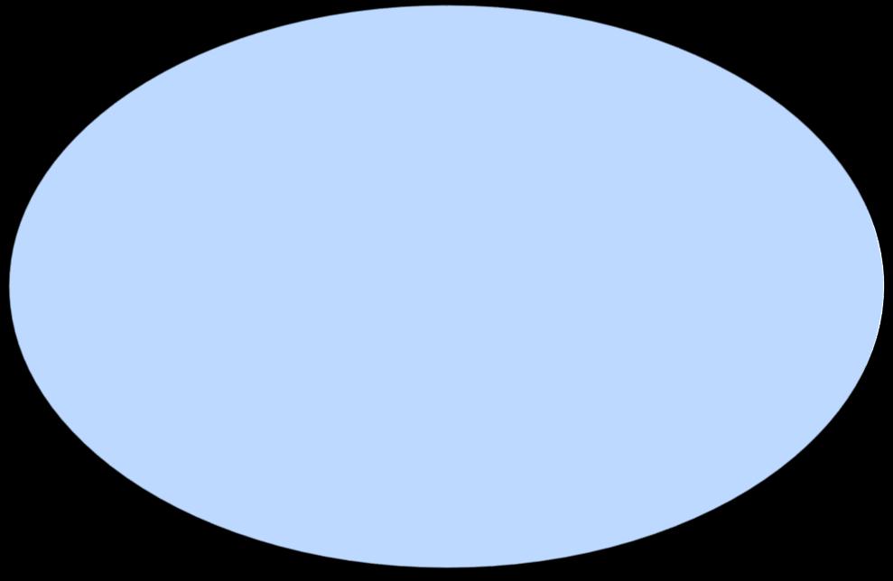 Urie Bronfenbrennerin (1979, 1981, 2002) ekologinen sosialisaatioteoria,