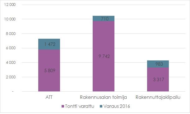Helsingin kaupunki Pöytäkirja 42/2016 24 (28) Jätkäsaaren ja Kalasataman rahoitus- ja