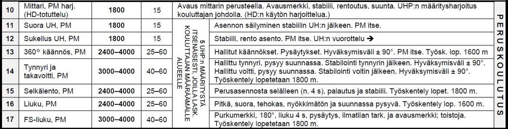 Muutama kysymys pohdittavaksi: Suoritukset 14 ja