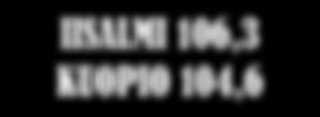 IISALMI 106,3 KUOPIO 104,6