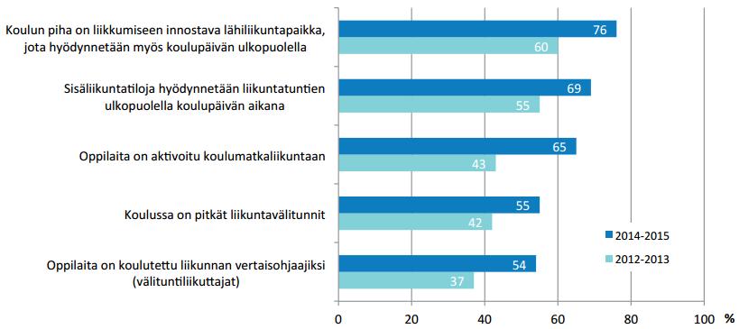 Koulupäivän