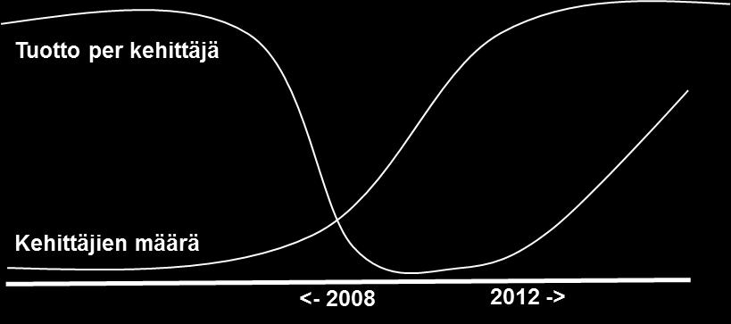 niitä on käyttää, kuinka helppokäyttöisiä ne ovat ja kuinka ne soveltuvat tiettyyn käyttötarkoitukseen.