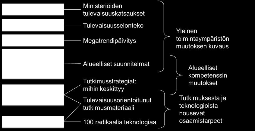 Ennakointitietoa hyödynnettäessä on otettava huomioon prosessi, jolla tieto on tuotettu.