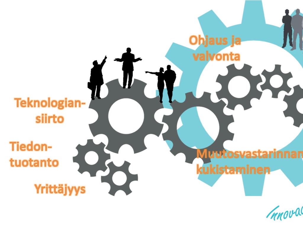 Luonnonvara- ja biotalouden tutkimus 76/2017 Kuva 21. Innovaatiosysteemi tarvitsee toimiakseen useita prosesseja.