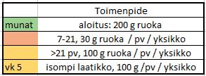 Vielä yksi kirjallisuudesta löytynyt tapa on käyttää vettä absorboivia synteettisiä polymeerejä, kuten polyakryyliamidia.