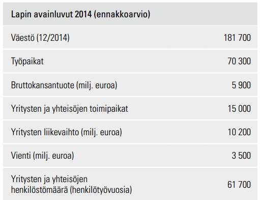 Raprtti matkailun merkityksestä aluetaludessa 18 (19) palkkatulvaikutus kknaisuudessaan n vudessa 3 326 400 eura, jsta kunnallisvern suus n vusitaslla 465 696 eura.