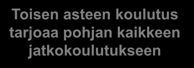 ammattikorkeakoulujen opiskelijoista valtaosa on ylioppilaita Ammatillinen oppilaitos Ammattitutkinnot