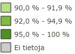 Kolmen annoksen sarjassa sama ilmiö kuin viitosrokotuksissa Kuinka paljon todellista?