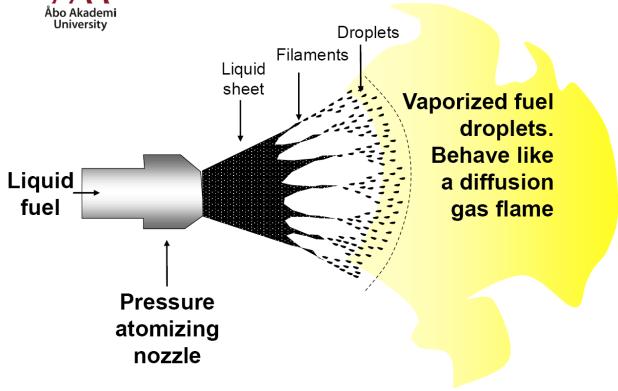 Palamisen tehostamiseksi nestemäiset polttoaineet on hajotettava pisaroiksi Sumutus/Atomisaatio - Pienempi pisarakoko kasvattaa pinta-alaa - Nopeutunut lämmön- ja aineensiirto pisaroiden ja kaasun