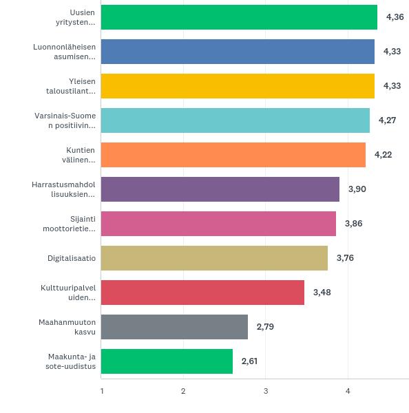 Mitkä ovat sellaiset ulkoiset mahdollisuudet, jotka voivat edesauttaa Kaarinan kaupungin kasvua ja kehitystä?