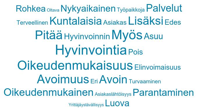 Avoimuudella tarkoitetaan erityisesti tiedottamista meneillä olevista asioista ja asukkaille tarjottavista vaikutusmahdollisuuksista Asukkaiden hyvinvoinnin edistäminen nousee erittäin useissa