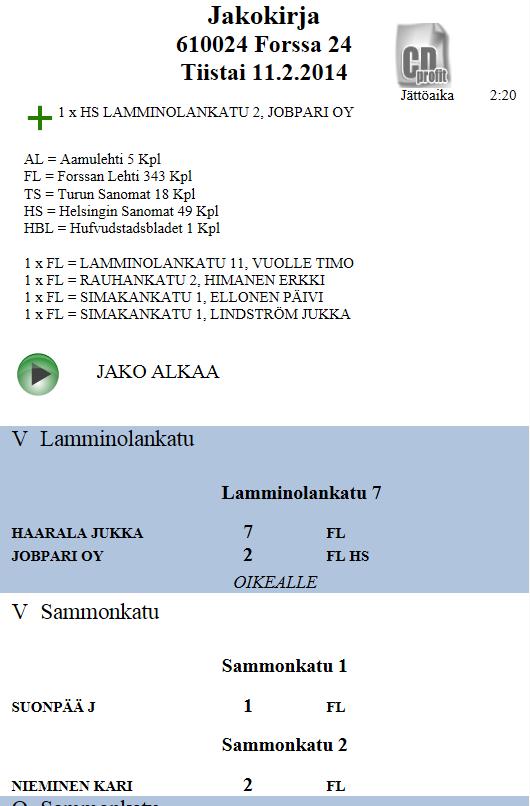 Jakokirjan alusta näkyy, minkä piirin ja päivän jakokirja on kyseessä.