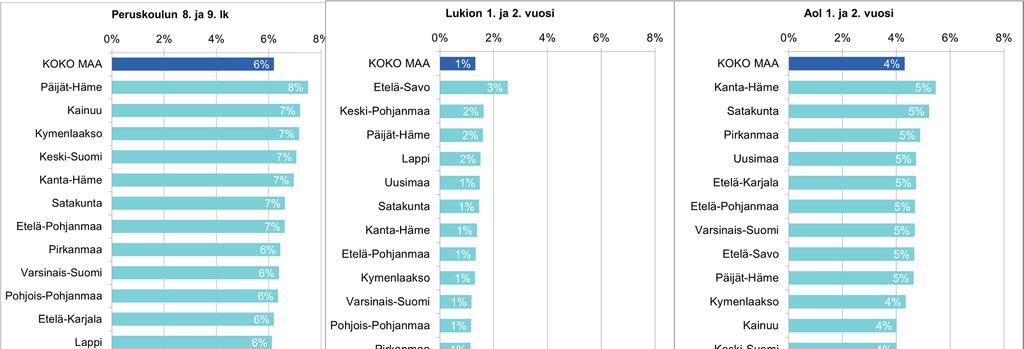 Koulukiusattuna vähintään