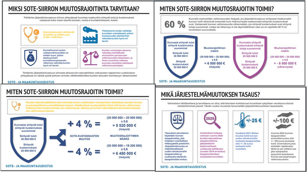 Kuntien valtionosuus 2020 Siirtymäjärjestelyt, mm. SOTE-muutosrajoitin Lisätiedot: Kuntakohtaiset laskelmat ym.