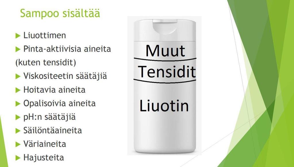 Materiaaleissa on myös esimerkkikoostumuksia funktioineen shampoosta, hoitoaineesta, muotoiluvoiteesta, hiuspomadasta ja hiuslakasta, jotta oppilaat saavat jonkinlaisen käsityksen minkälaisia