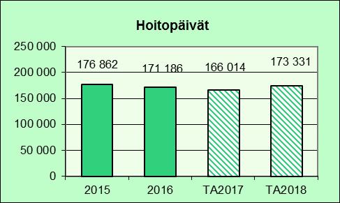 Tavoitteiden arviointia Pohjois-Savon ikävakioitu sairastavuusindeksi on pysynyt maan korkeimpana ollen 129 verrattuna koko Suomen keskiarvoon 100.