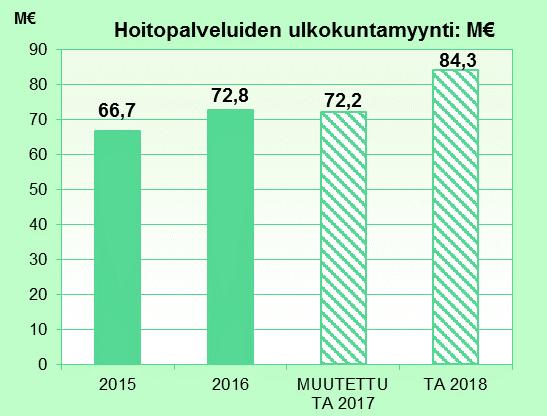 9 3.3 Taloudellisuus ja tehokkuus KESKEISET TAVOITTEET 1. Työn tuottavuutta lisätään kehittämällä toimintamalleja. Tuottavuuskehitys todennetaan tarkoituksenmukaisilla mittareilla. 2.