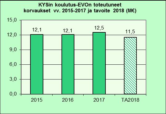 27 Opetus KYS-ervan sairaalat toimivat Itä-Suomen yliopiston, ammattikorkeakoulujen ja ammattija jaaikuisopistojen opiskelijoiden koulutus- ja harjoittelupaikkana.