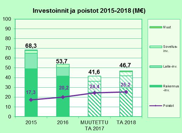 Mikäli erityisvaltionosuutta ja valtion tutkimusrahaa tulee talousarviosta poikkeava summa, muuttuu talousarvio sen mukaisesti. Hallitus päättää tältä osin talousarvion muutoksista.