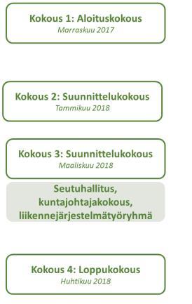 2017 Pirkanmaan maakuntakaavan 2040 voimaan 29.5.2017. Maakuntakaavassa uutena alueena Ylöjärvellä on Mäkkylä-Teivaala, jonka tulee tukeutua tehokkaaseen joukkoliikennejärjestelmään sekä laadukkaisiin kävelyn ja pyöräilyn yhteyksiin.