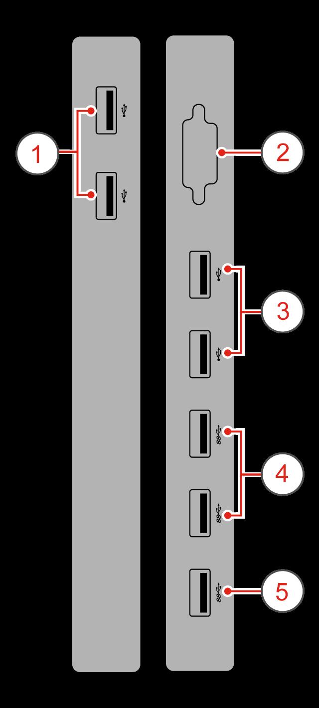 Luku 2. Siirräntämoduuli Yleiskuvaus Huomautus: Siirräntämoduuli voi olla saatavana lisävarusteena tietokoneen mallin mukaan. Kuva 4. Siirräntämoduulin yleiskuvaus 1 USB 2.