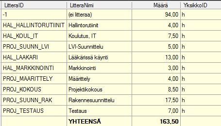 Kaiken data saa myös leikepöydälle ja siitä liitettyä vaikka