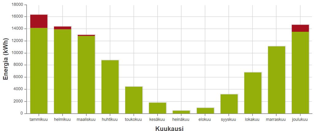 Ilma-vesi lämpöpumput - perusteet Ilma-vesi lämpöpumppu tarvitsee rinnalleen aina toisen lämmönlähteen, jolla varmistetaan